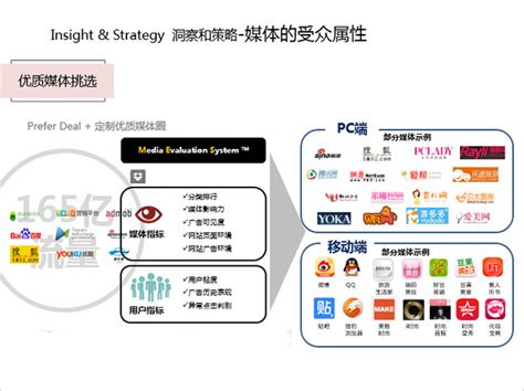 2010中国网络营销大会今日在京开幕 年度网络营销成功案例评选结果公布