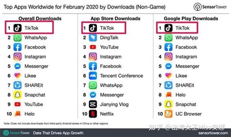 【移动榜单】2020年 12 月 App Annie 月度指数排行榜