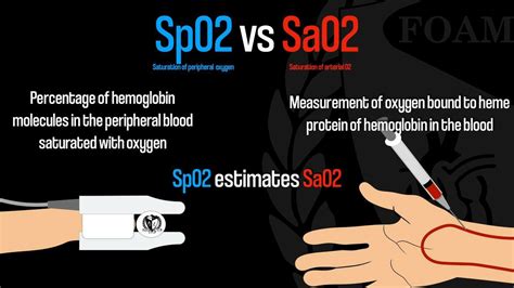 Difference Between SAO2 and SPO2 | Compare the Difference Between ...