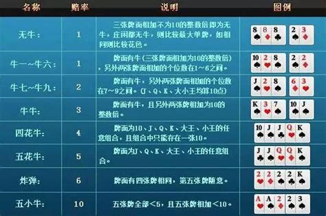 斗牛扑克牌游戏下载-斗牛扑克牌游戏免费下载 - 安下载