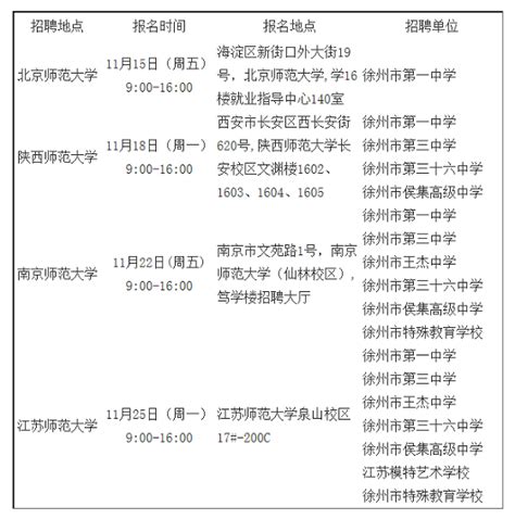 徐州市教育局直属学校2021年公开招聘高层次教师公告_徐州招聘信息_锐博教育