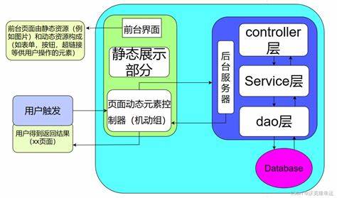 word保存好了怎么修改保存位置