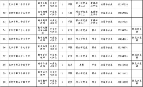 2021北京东城区教育委员会第四批事业单位公开招聘教师26人（9月3日报名）