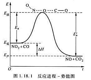 一种检测溴二自由基与反应物的二级反应速率常数的方法