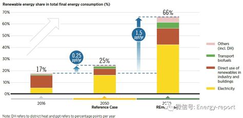 我国的高耗能行业如何发展低碳技术？ - 知乎