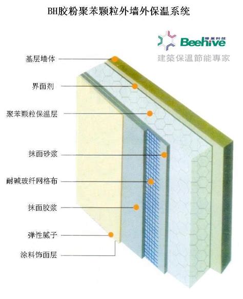 仿石漆保温装饰一体板是新型外墙保温材料 - 地平线 - 九正建材网