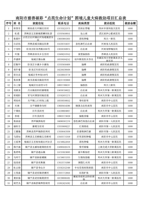 2022年湖南省重点建设项目名单公布 共309个凤凰网湖南_凤凰网