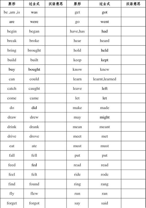 80个常用不规则动词的过去式、过去分词变化，附有音标+汉意。 - 知乎