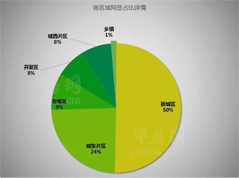 收官！2022邳州网签数据出炉！近乎腰斩！-邳州每月房产成交-邳州房产网