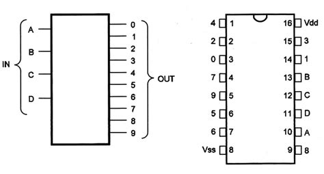 4028 chip in LTSpice subcircuit - Page 1