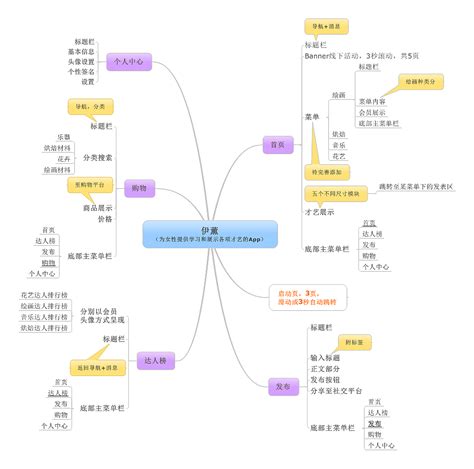 PHP技能架构思维导图(含大型网站框架图)（仅学习） - 知乎
