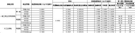 电气设备市场分析报告_2021-2027年中国电气设备行业研究与投资战略报告_中国产业研究报告网