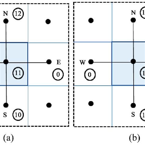 (a) Grid connections for node 11 in Figure 1(b); (b) Grid connections ...