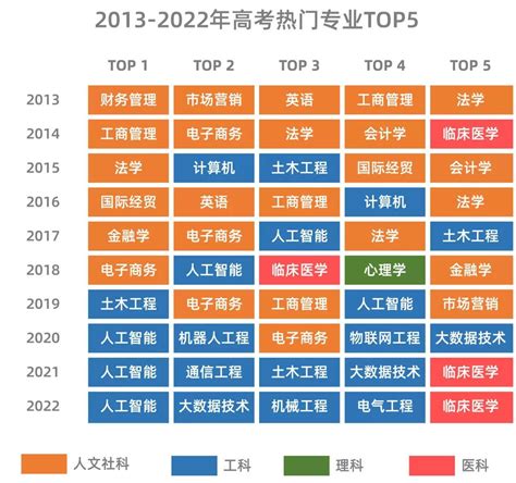 【权威数据】2021年江西省考数据分析——赣州地区 - 知乎