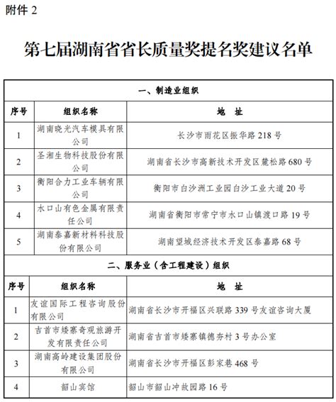 第七届湖南省省长质量奖及提名奖建议名单正在公示 | 潇湘晨报网