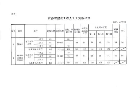 杭州市平均工资,杭州市平均工资2021最新公布 - 可牛信用