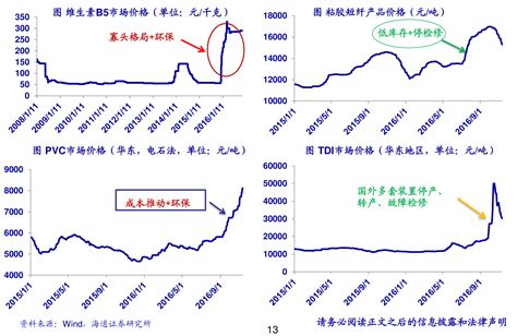 2021年中国碳酸锂整体产业链供需与价格现状分析，供求高度失衡导致价格爆涨「图」_华经情报网_华经产业研究院