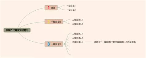 三年级下册中国寓言故事思维导图(22张附下载)-脑图123