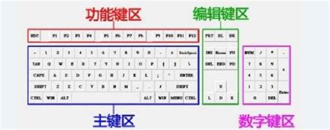 电脑键盘功能基础知识符号图解(电脑键盘符号表) - 誉云网络