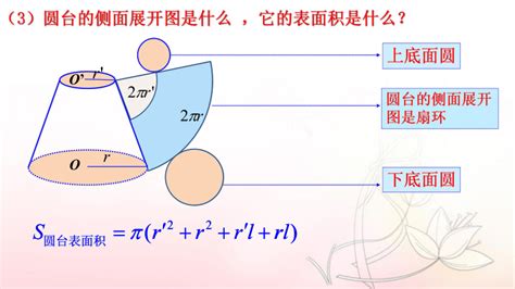 如何给圆锥体表面积放样（展开图）_360新知