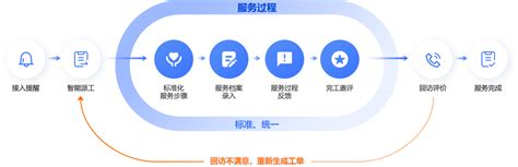 数字智能助力政府数字化转型及城市精细化管理__江同学-站酷ZCOOL