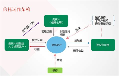 2021年中国信托行业发展现状及未来发展趋势分析[图]_智研咨询