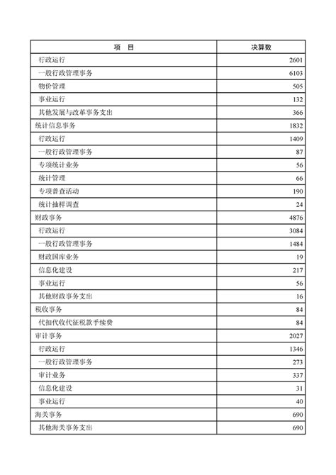 2020年洛阳市财政决算报告附表