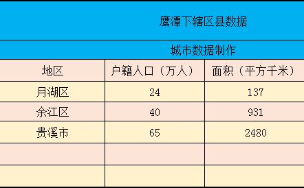江西省鹰潭市国土空间总体规划（2021-2035）.docx - 国土人