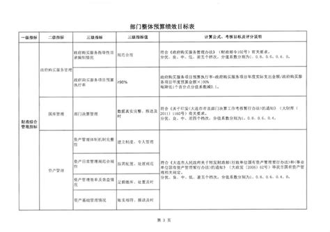 旅顺口区国有资本投资