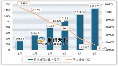 2019年1-6月中国郑州商品交易所动力煤期货成交量为1454万手，成交额为8620亿元_观研报告网