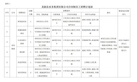 【招聘公告】2020年龙游县水务集团有限公司招聘公告_岗位