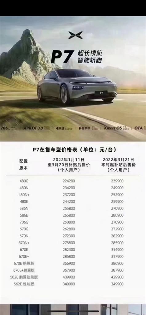 小鹏汽车：2022年累计交付达120757台 - 行业资讯 - 中国汽车流通协会汽车俱乐部分会