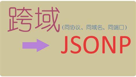 解决跨域问题，聊聊JSONP_传递给请求处理程序或页面的,用以获得jsonp回调函数名的参数名,默认为callback-CSDN博客