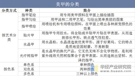 2022-2023年中国美甲行业发展趋势：Z世代有望成为美甲市场的消费主力__财经头条