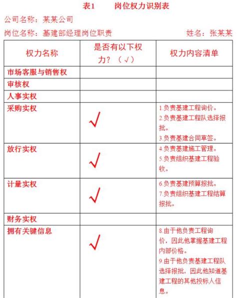 上海进一步完善“免罚”清单制度--劳动报