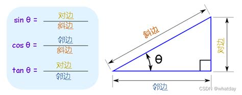 三角比の公式まとめ（サイン、コサイン、タンジェント、正弦定理、余弦定理など） - Irohabook