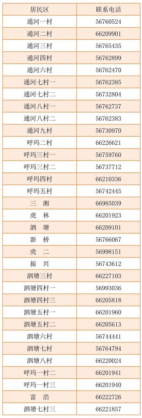 宝山区张庙街道居委会一览表(附电话) - 上海慢慢看