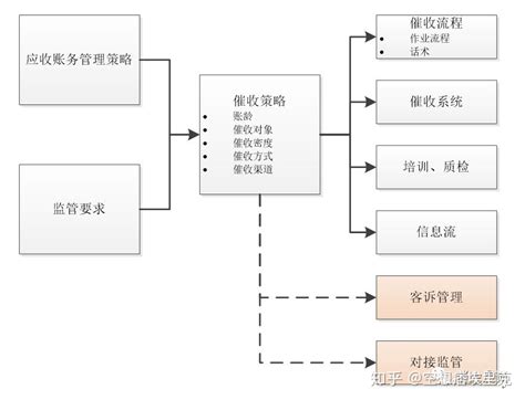 催收场景及产品调研分析：AI应用篇 | 人人都是产品经理