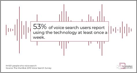 2020年，50%的搜索用语音完成？用户究竟如何使用语音搜索-36氪