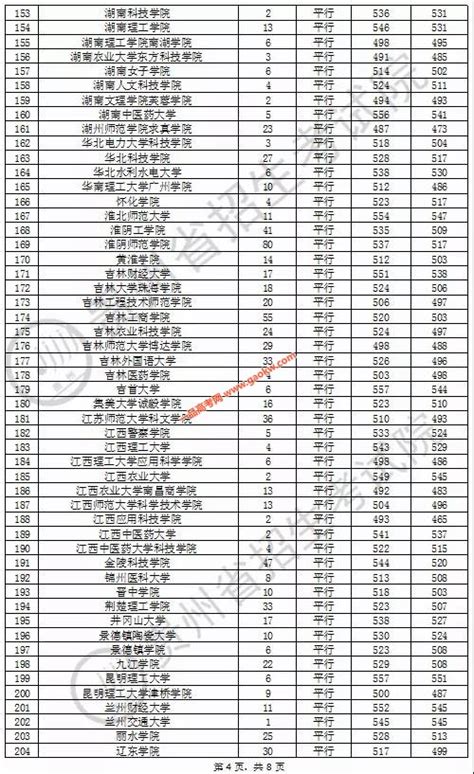 2020年贵州高考8月27日第二批本科院校录取分数线_贵州二本分数线_一品高考网