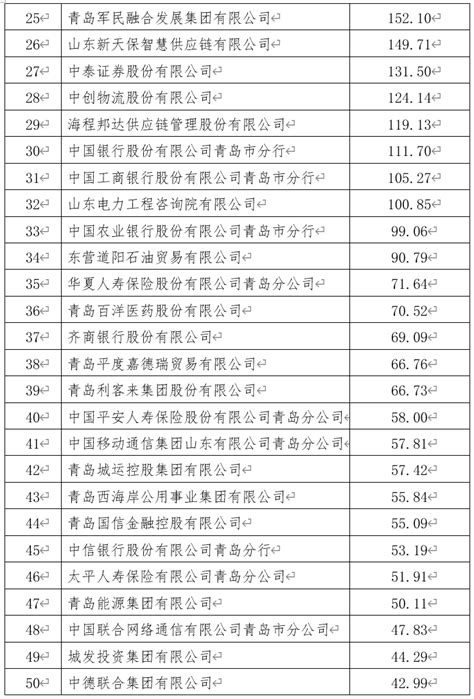 2020年中国银行业上市企业营收排行榜TOP50-排行榜-中商情报网