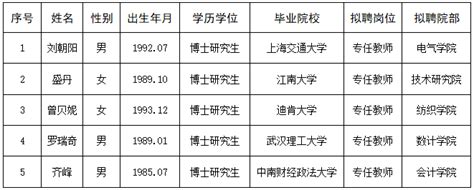 武汉纺织大学2020年公开招聘专任教师拟聘人员公示（八）-武汉纺织大学官方主页