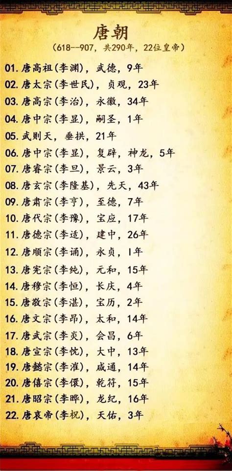 中国所有皇帝的顺序、名字、朝代、排名包括姓氏-中国历史朝代先后顺序和各皇帝名字