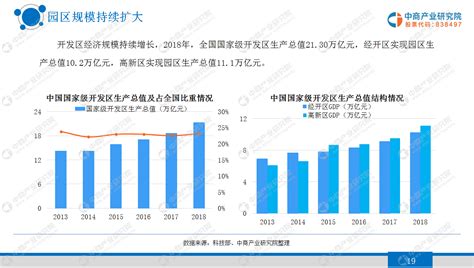 2020年中国智慧园区行业市场前景及投资研究报告-前沿报告库