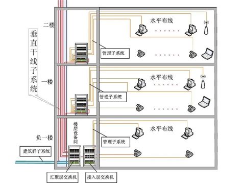 广州办公室网络综合布线解决方案-办公室布线方案