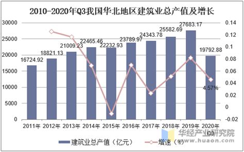 节能服务市场分析报告_2020-2026年中国节能服务行业分析与未来发展趋势报告_中国产业研究报告网