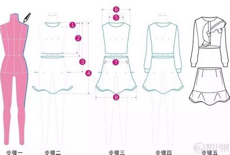 服装模板一本通,服装模板制作程,衣服模板怎么制作_大山谷图库