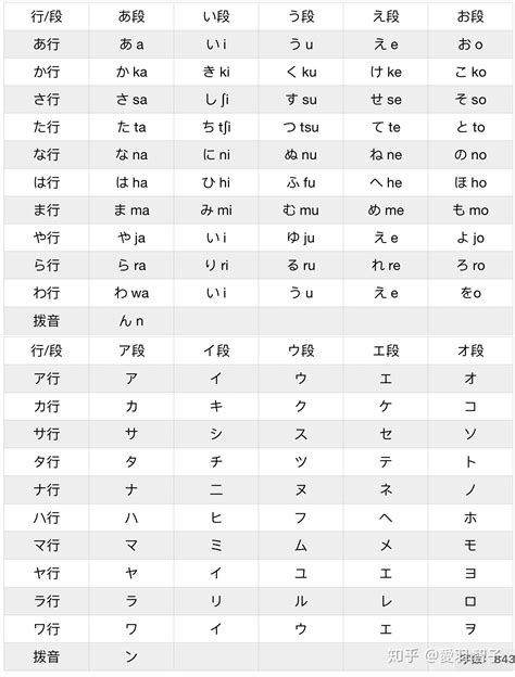 最实用的标准日语50音图_word文档在线阅读与下载_免费文档