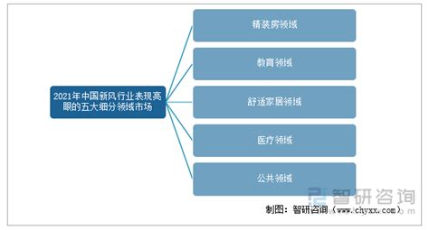 2022年中国电风扇行业发展现状分析，销售渠道以线下为主「图」_趋势频道-华经情报网