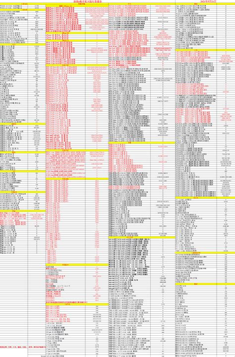 华强北行货手机价格表10月30 - 行货手机报价(每日14:30更新) 华强北水货手机报价 二手手机回收